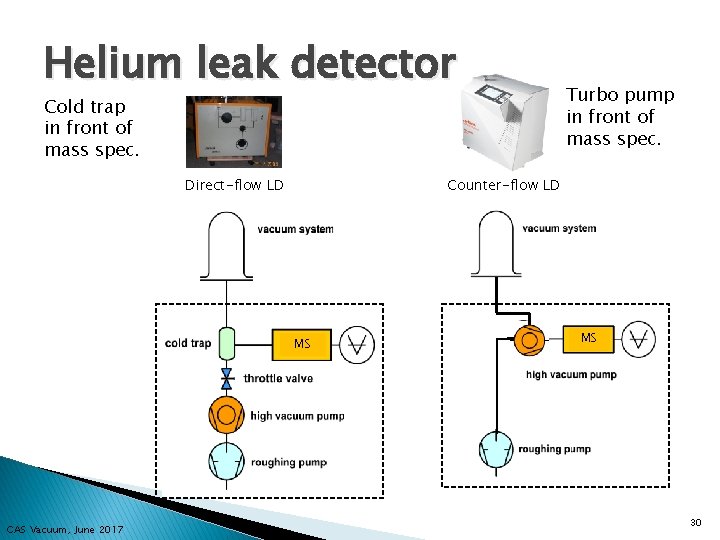 Helium leak detector Cold trap in front of mass spec. Direct-flow LD Counter-flow LD