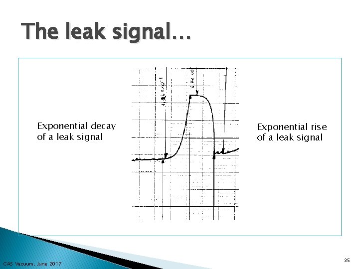 The leak signal… Exponential decay of a leak signal CAS Vacuum, June 2017 Exponential