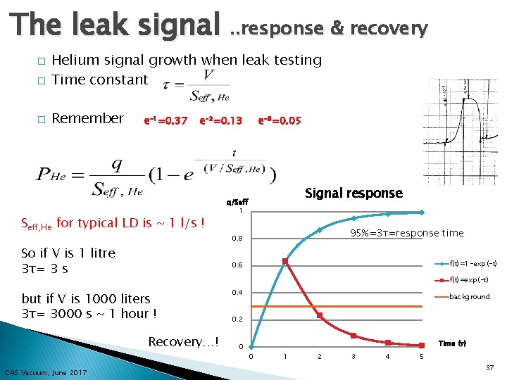 The leak signal. . response & recovery � Helium signal growth when leak testing
