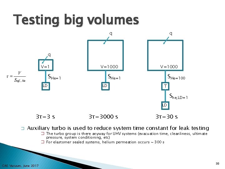 Testing big volumes q q q V=1000 SHe=1 LD SHe=100 T She, LD=1 LD