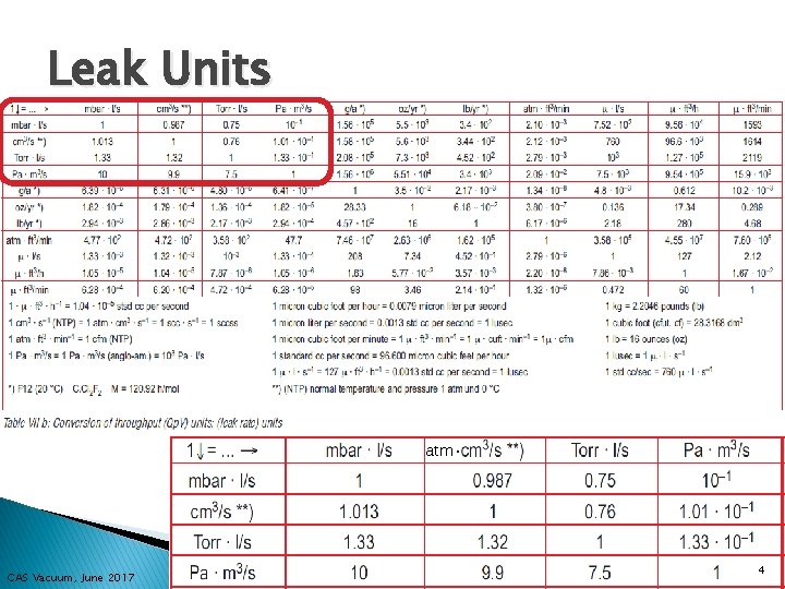 Leak Units � Insert table of equivalent units atm· CAS Vacuum, June 2017 4