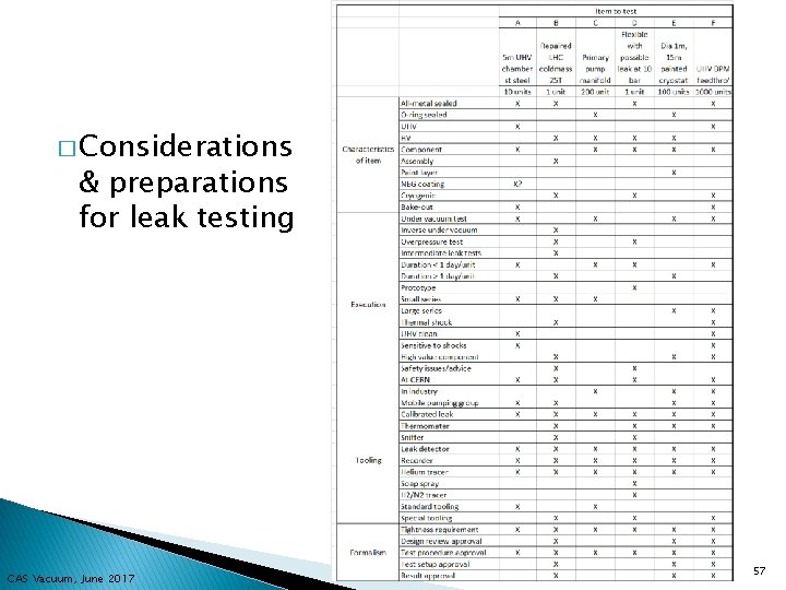 � Considerations & preparations for leak testing CAS Vacuum, June 2017 57 