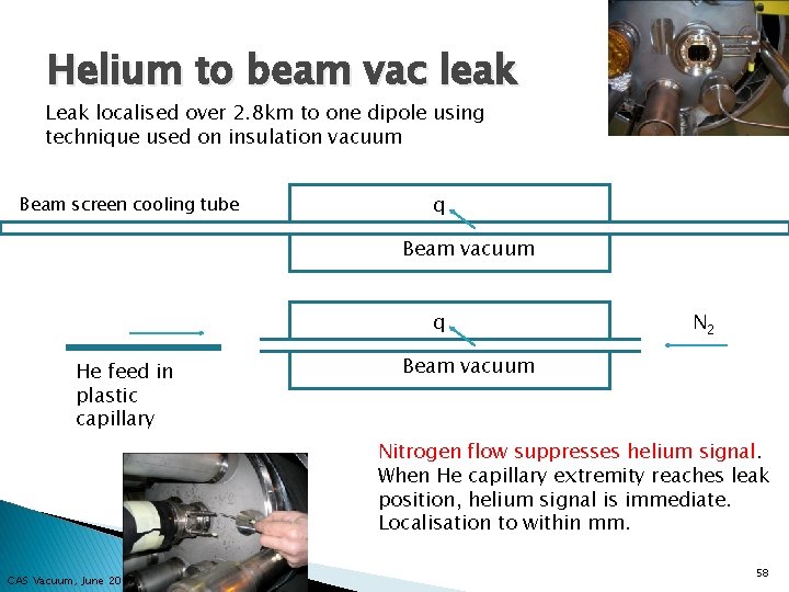 Helium to beam vac leak Leak localised over 2. 8 km to one dipole