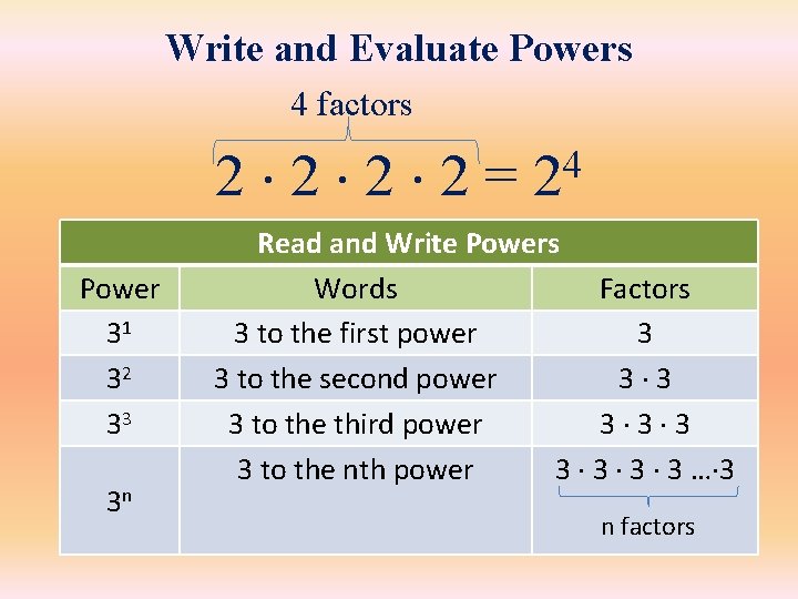 Write and Evaluate Powers 4 factors 2 2= Power 31 32 33 3 n