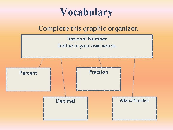 Vocabulary Complete this graphic organizer. Rational Number Define in your own words. Fraction Percent