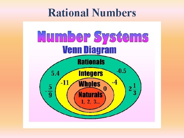 Rational Numbers Rational Numbers