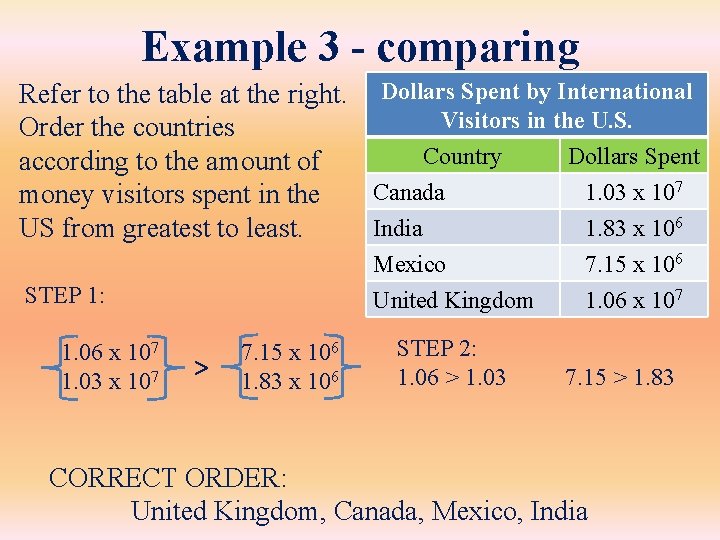 Example 3 - comparing Refer to the table at the right. Dollars Spent by Example 3 - comparing Refer to the table at the right. Dollars Spent by
