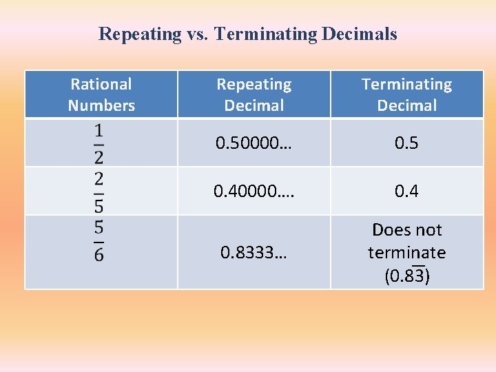 Repeating vs. Terminating Decimals Rational Numbers Repeating Decimal Terminating Decimal 0. 50000… 0. 5 Repeating vs. Terminating Decimals Rational Numbers Repeating Decimal Terminating Decimal 0. 50000… 0. 5