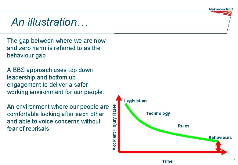 An illustration… The gap between where we are now and zero harm is referred