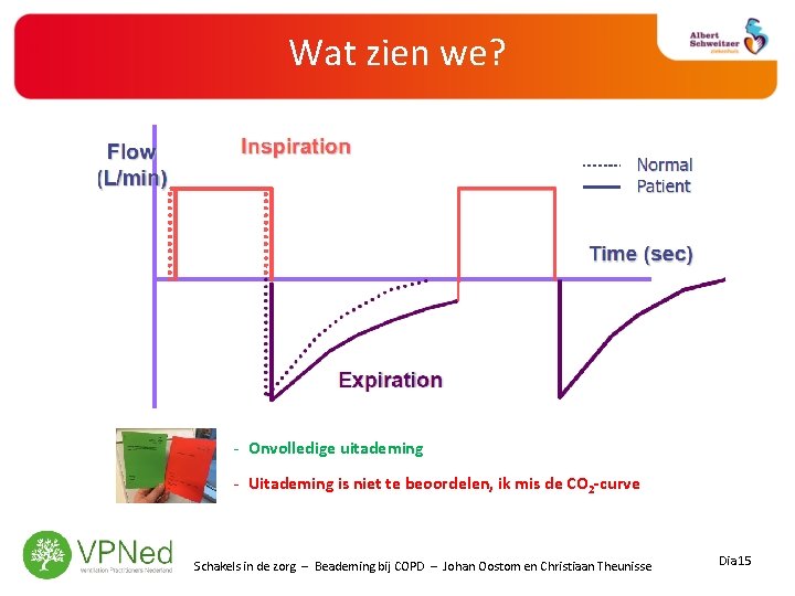 Wat zien we? - Onvolledige uitademing - Uitademing is niet te beoordelen, ik mis