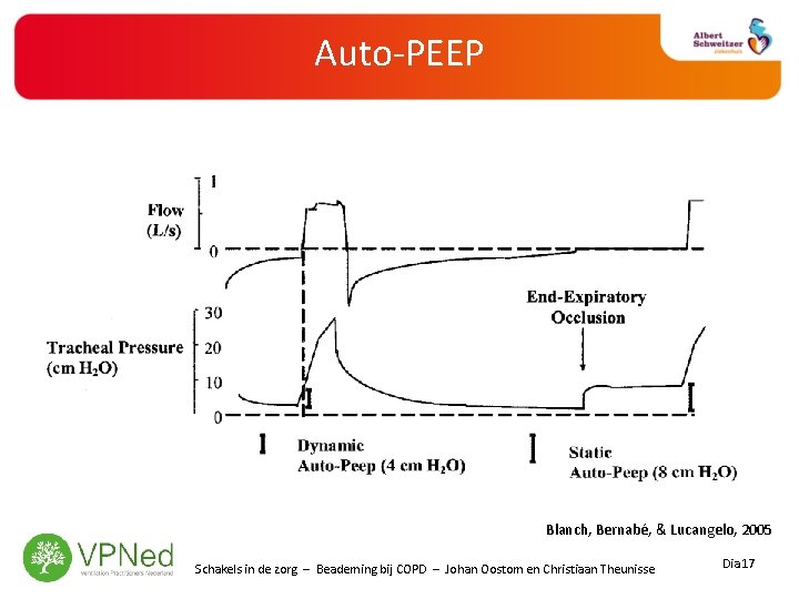 Auto-PEEP Blanch, Bernabé, & Lucangelo, 2005 Schakels in de zorg – Beademing bij COPD