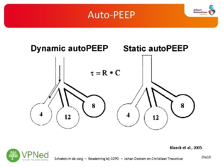 Auto-PEEP Blanch et al. , 2005 Schakels in de zorg – Beademing bij COPD