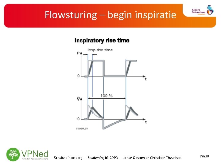 Flowsturing – begin inspiratie Schakels in de zorg – Beademing bij COPD – Johan