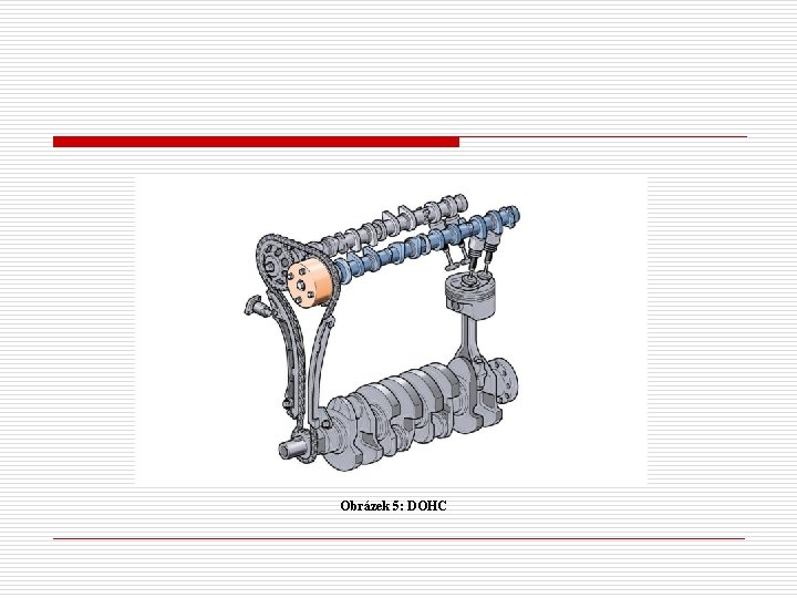 Obrázek 5: DOHC 