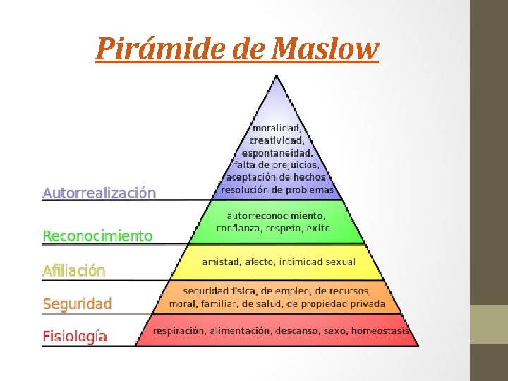 Pirámide de Maslow 