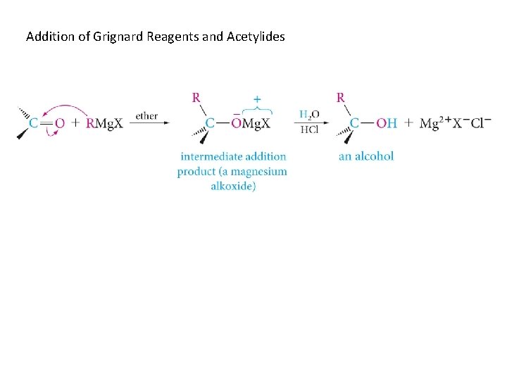 Addition of Grignard Reagents and Acetylides 