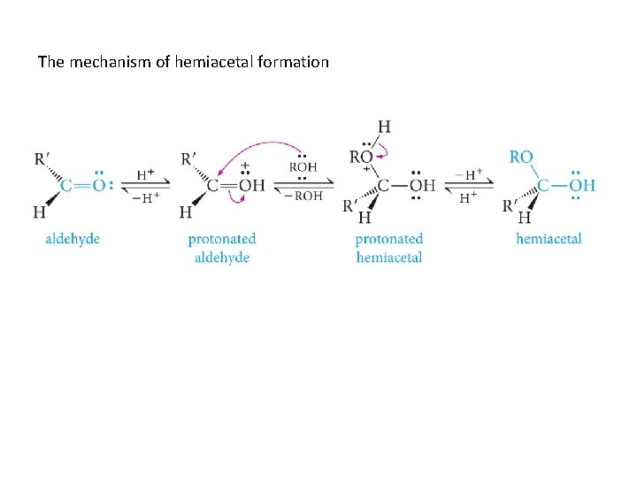 The mechanism of hemiacetal formation 