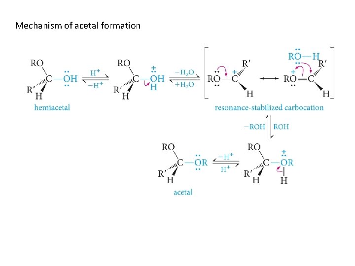 Mechanism of acetal formation 