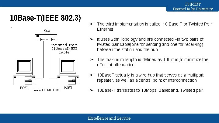CHRIST Deemed to be University 10 Base-T(IEEE 802. 3) nbbx ➢ The third implementation