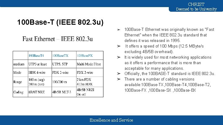 CHRIST Deemed to be University 100 Base-T (IEEE 802. 3 u) ➢ ➢ ➢