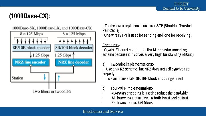 CHRIST Deemed to be University (1000 Base-CX): · The two-wire implementations use STP (Shielded