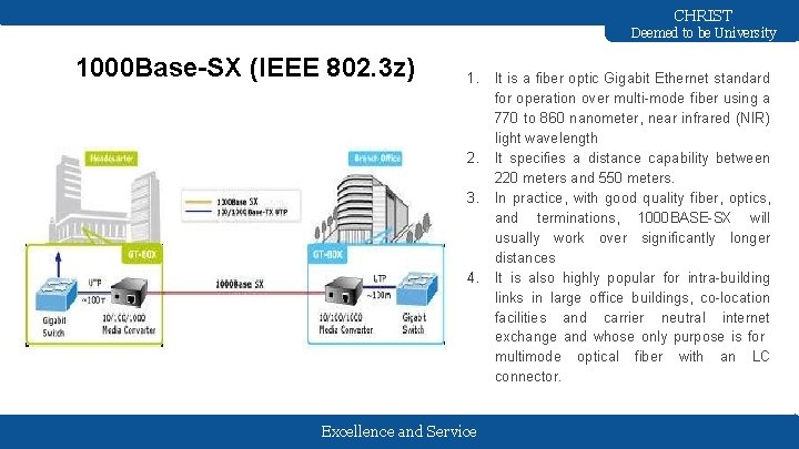 CHRIST Deemed to be University 1000 Base-SX (IEEE 802. 3 z) 1. 2. 3.