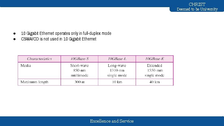 CHRIST Deemed to be University ● ● 10 Gigabit Ethernet operates only in full-duplex