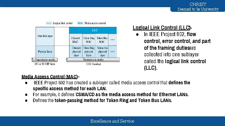 CHRIST Deemed to be University Logical Link Control (LLC): ● In IEEE Project 802,