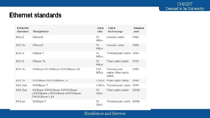CHRIST Deemed to be University Ethernet standards Excellence and Service 