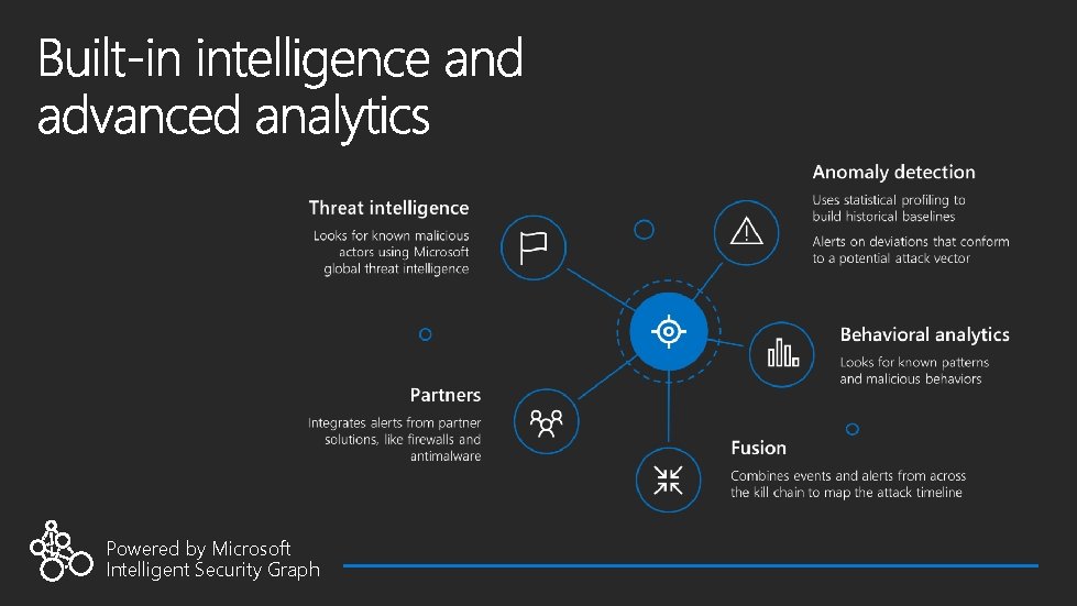 Powered by Microsoft Intelligent Security Graph 