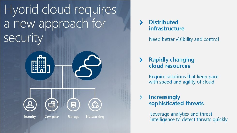 Hybrid cloud requires a new approach for security Distributed infrastructure Need better visibility and