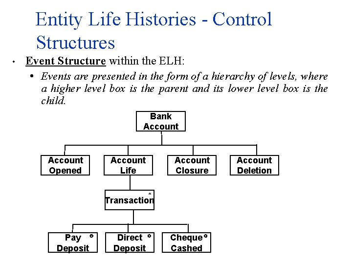 Entity Life Histories - Control Structures • Event Structure within the ELH: • Events