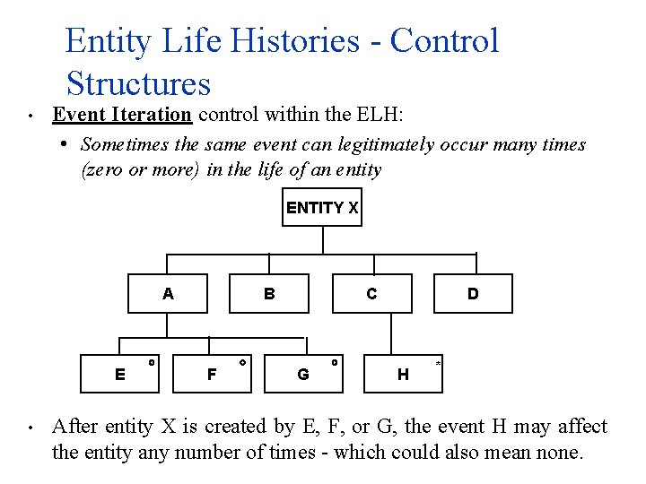 Entity Life Histories - Control Structures • Event Iteration control within the ELH: •