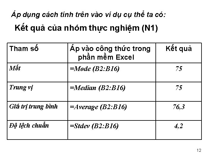 Áp dụng cách tính trên vào ví dụ cụ thể ta có: Kết quả