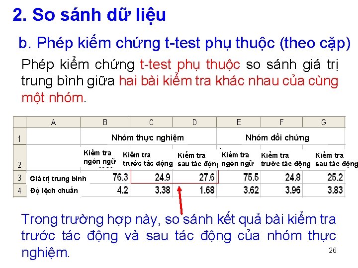 2. So sánh dữ liệu b. Phép kiểm chứng t-test phụ thuộc (theo cặp)