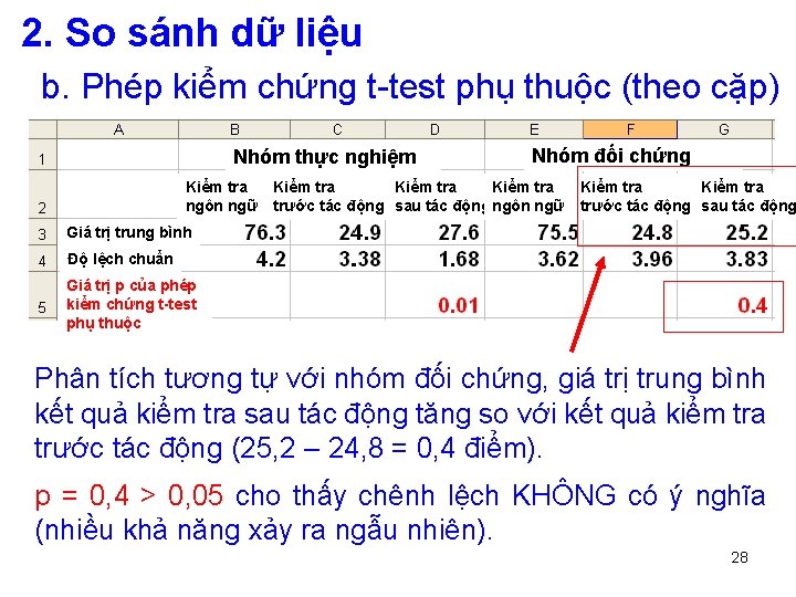 2. So sánh dữ liệu b. Phép kiểm chứng t-test phụ thuộc (theo cặp)