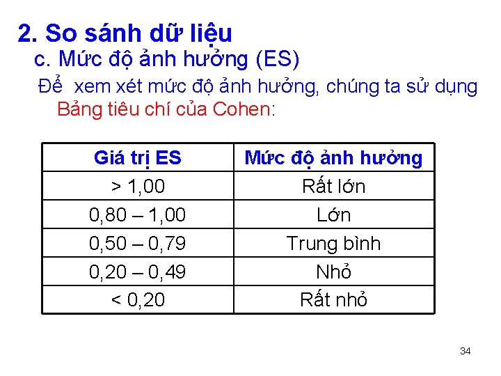 2. So sánh dữ liệu c. Mức độ ảnh hưởng (ES) Để xem xét
