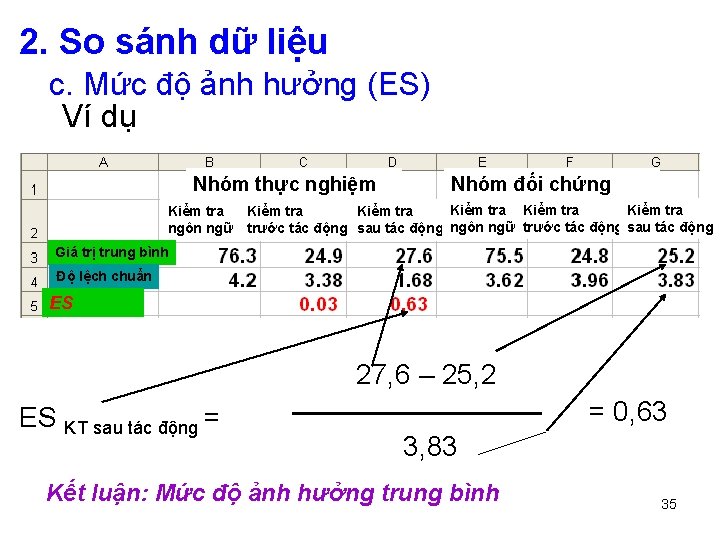 2. So sánh dữ liệu c. Mức độ ảnh hưởng (ES) Ví dụ Nhóm