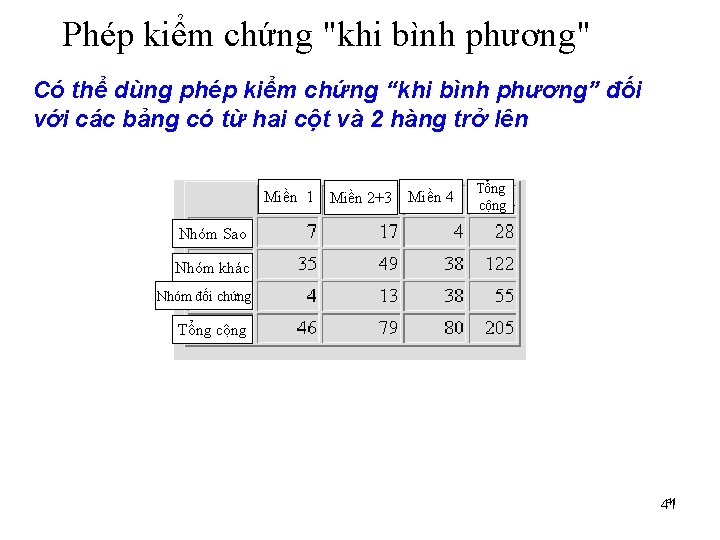 Phép kiểm chứng "khi bình phương" Có thể dùng phép kiểm chứng “khi bình
