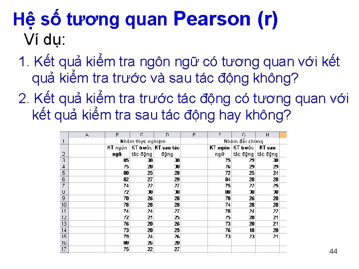 Hệ số tương quan Pearson (r) Ví dụ: 1. Kết quả kiểm tra ngôn