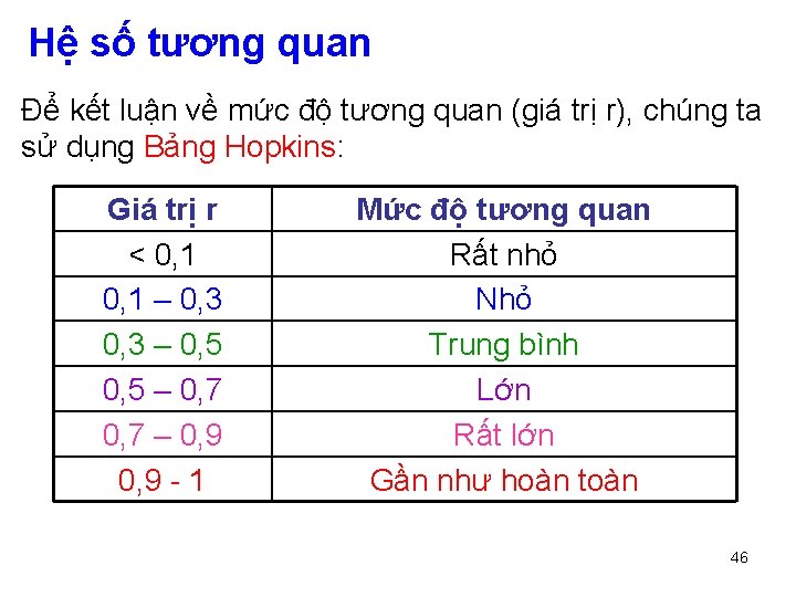 Hệ số tương quan Để kết luận về mức độ tương quan (giá trị