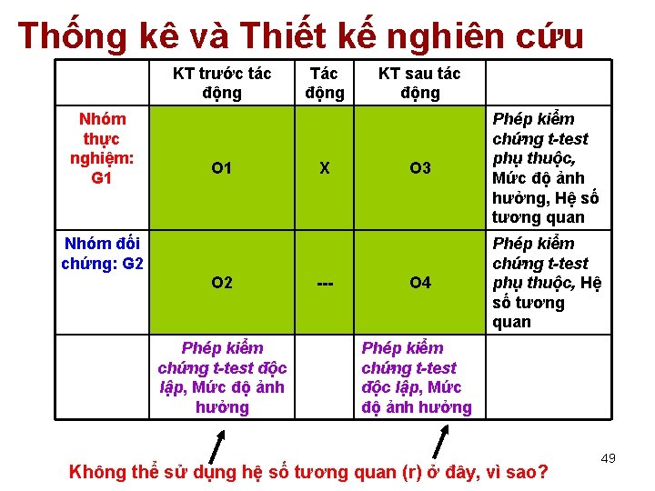 Thống kê và Thiết kế nghiên cứu KT trước tác động Nhóm thực nghiệm: