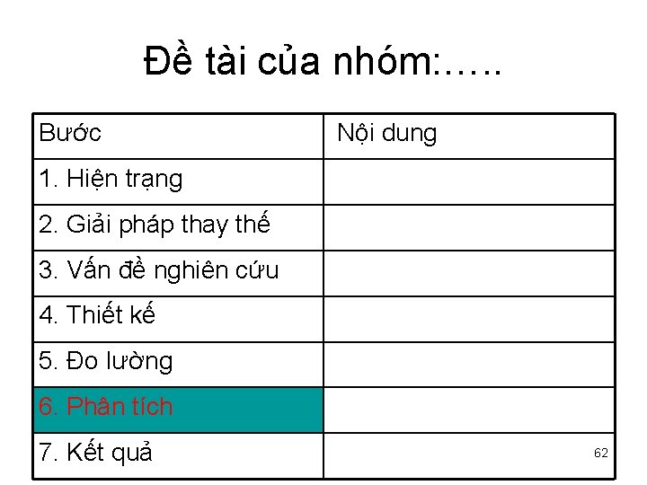 Đề tài của nhóm: …. . Bước Nội dung 1. Hiện trạng 2. Giải