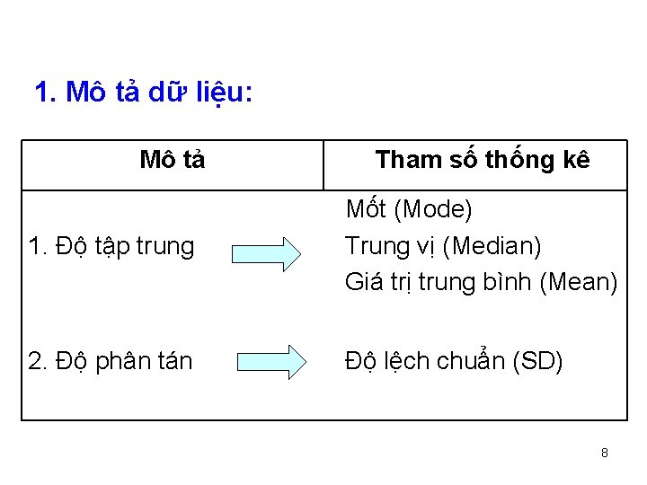 1. Mô tả dữ liệu: Mô tả Tham số thống kê 1. Độ tập