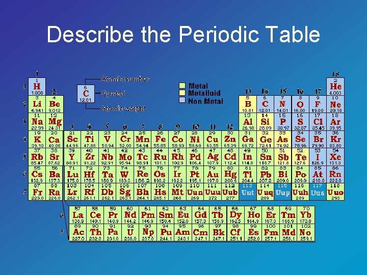 Describe the Periodic Table 