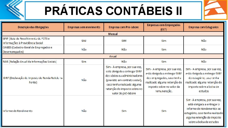 PRÁTICAS CONTÁBEIS II. 