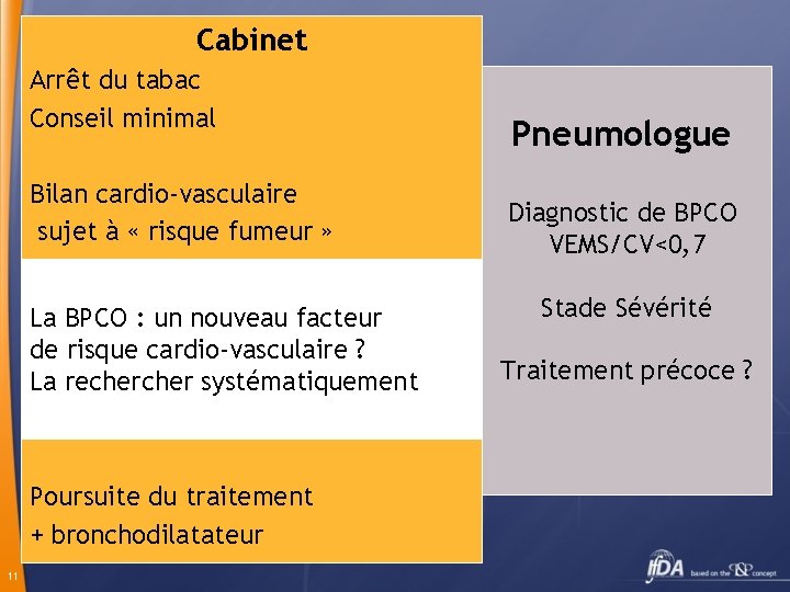 Cabinet Arrêt du tabac Conseil minimal Bilan cardio-vasculaire sujet à « risque fumeur »