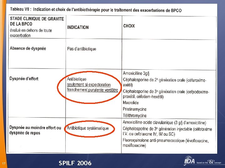 17 SPILF 2006 