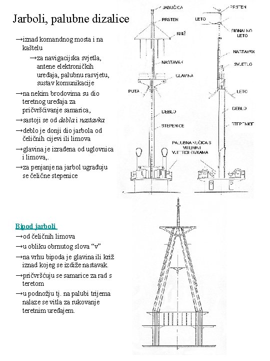 Jarboli, palubne dizalice →iznad komandnog mosta i na kaštelu →za navigacijska svjetla, antene elektroničkih
