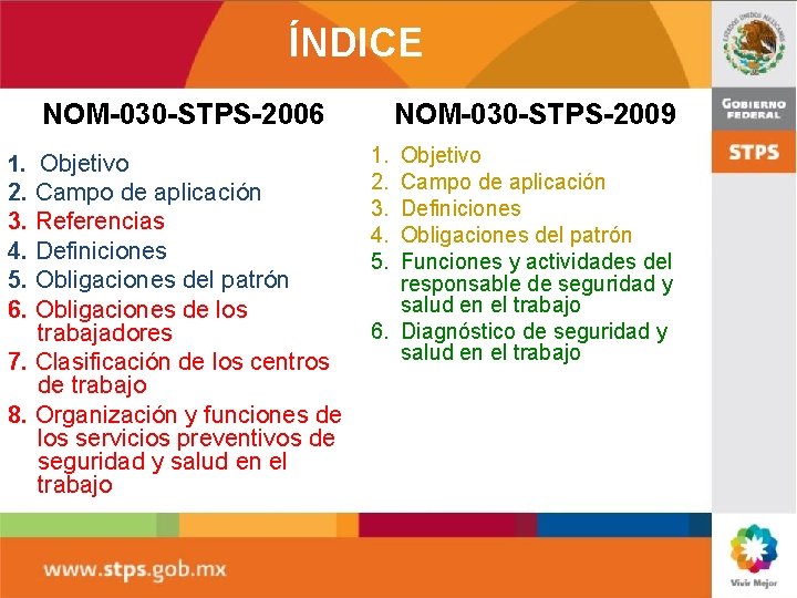 ÍNDICE NOM-030 -STPS-2006 1. Objetivo 2. Campo de aplicación 3. Referencias 4. Definiciones 5.